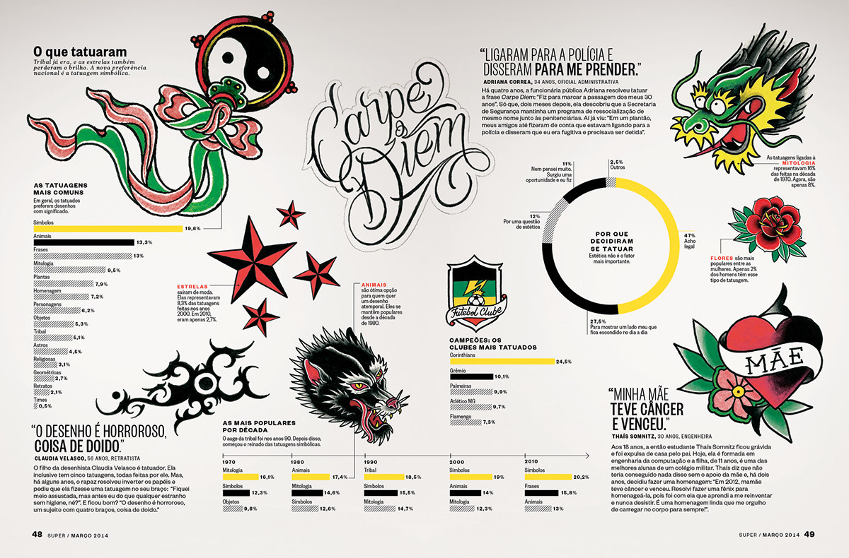 iinfographic infografia Tatuagem tatoo