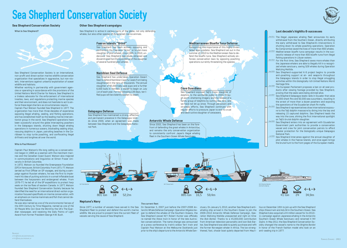 infographics poster infographic seashepherd sscs sea shepherd sea Shepherd blue gray shade