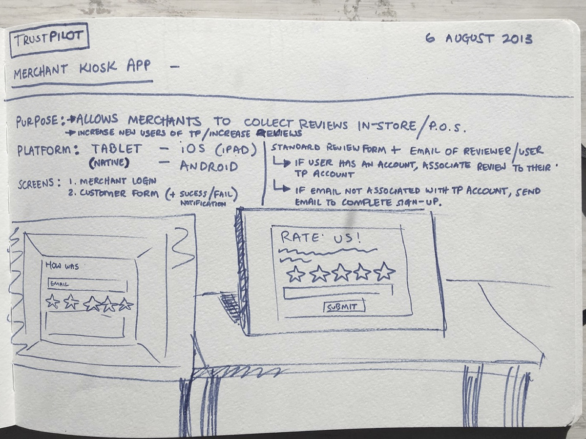 ux direction ux/ui design strategy
