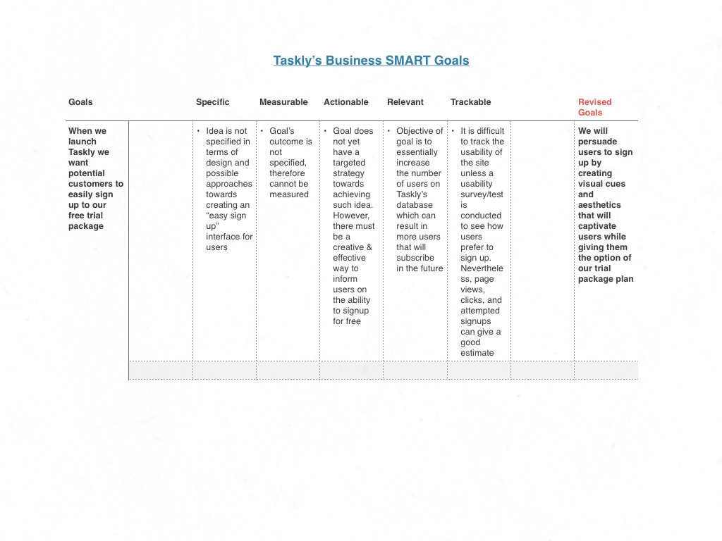 #Competitor Analysis #Swot #usability  #project management
