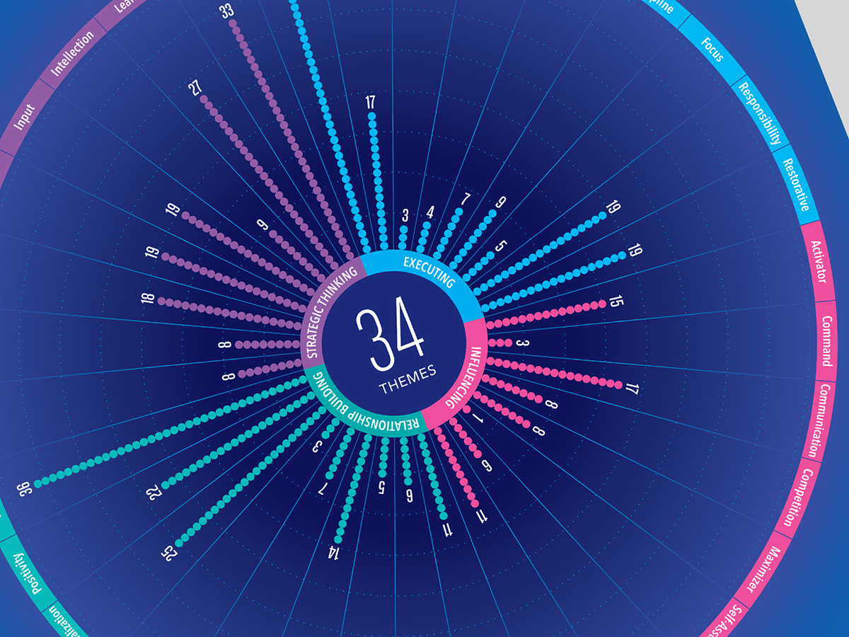 Data Viz data visualization