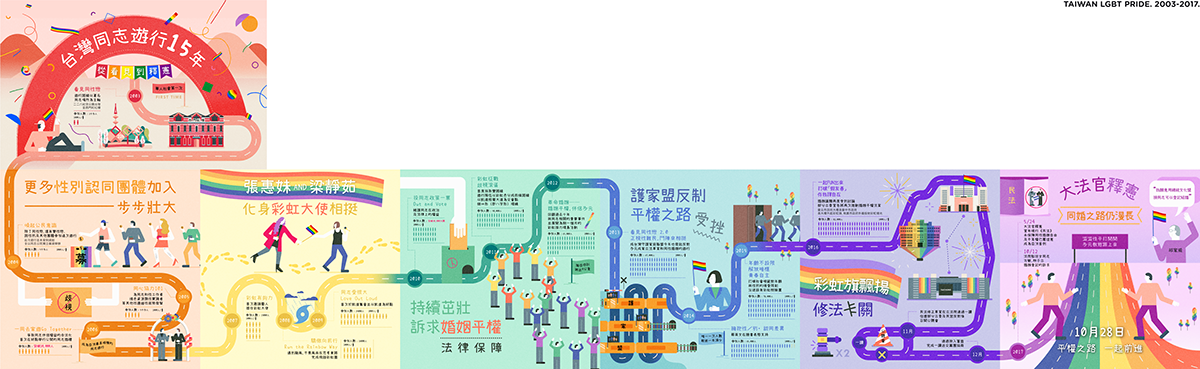 TAIWAN LGBT PRIDE ILLUSTRATION  Gender equality infographic design Love Grphic Design 同志遊行 taiwan
