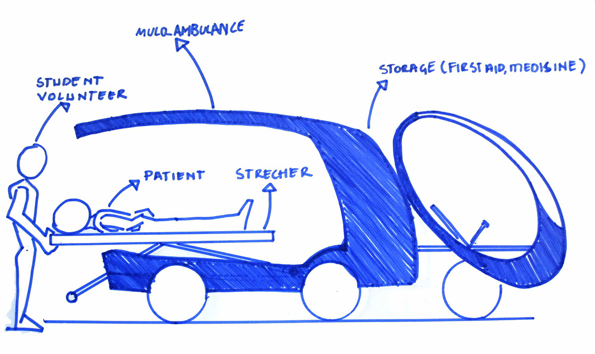healthcare SUNDERBANS Rural ambulance Public Health system design