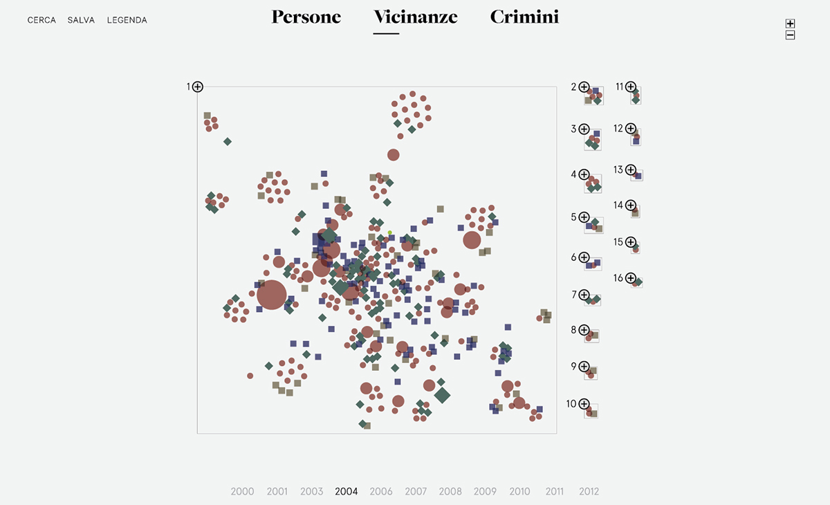 information dataviz Data visualization InfoViz infographics UI ux Interface interaction infografica crime Italy report data visualization