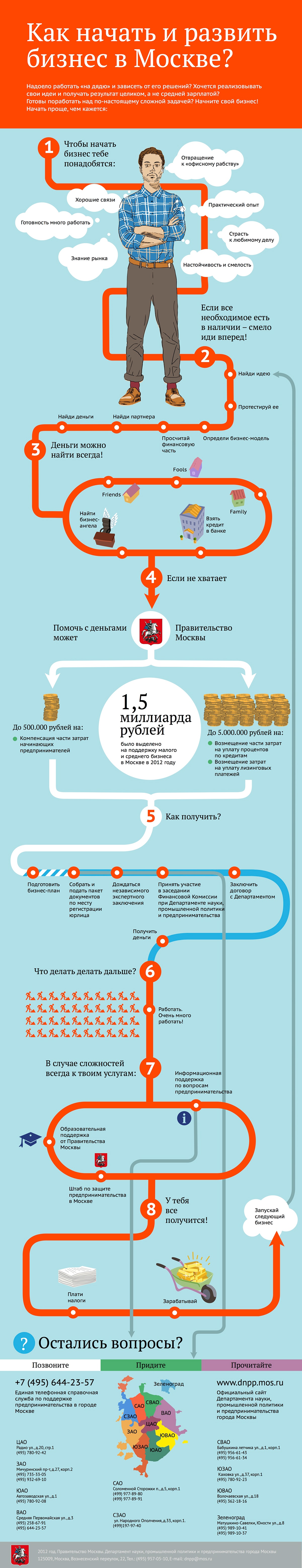 entrepreneur entreprenership Moscow Russia money business idea