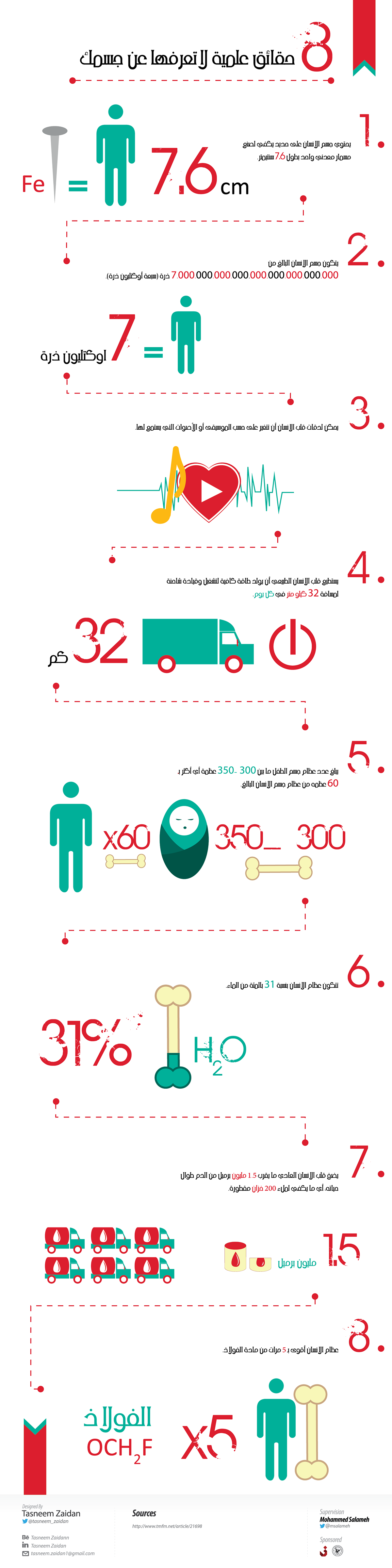 infographic design 8 scientific facts Illustrator info Human Body Health student project