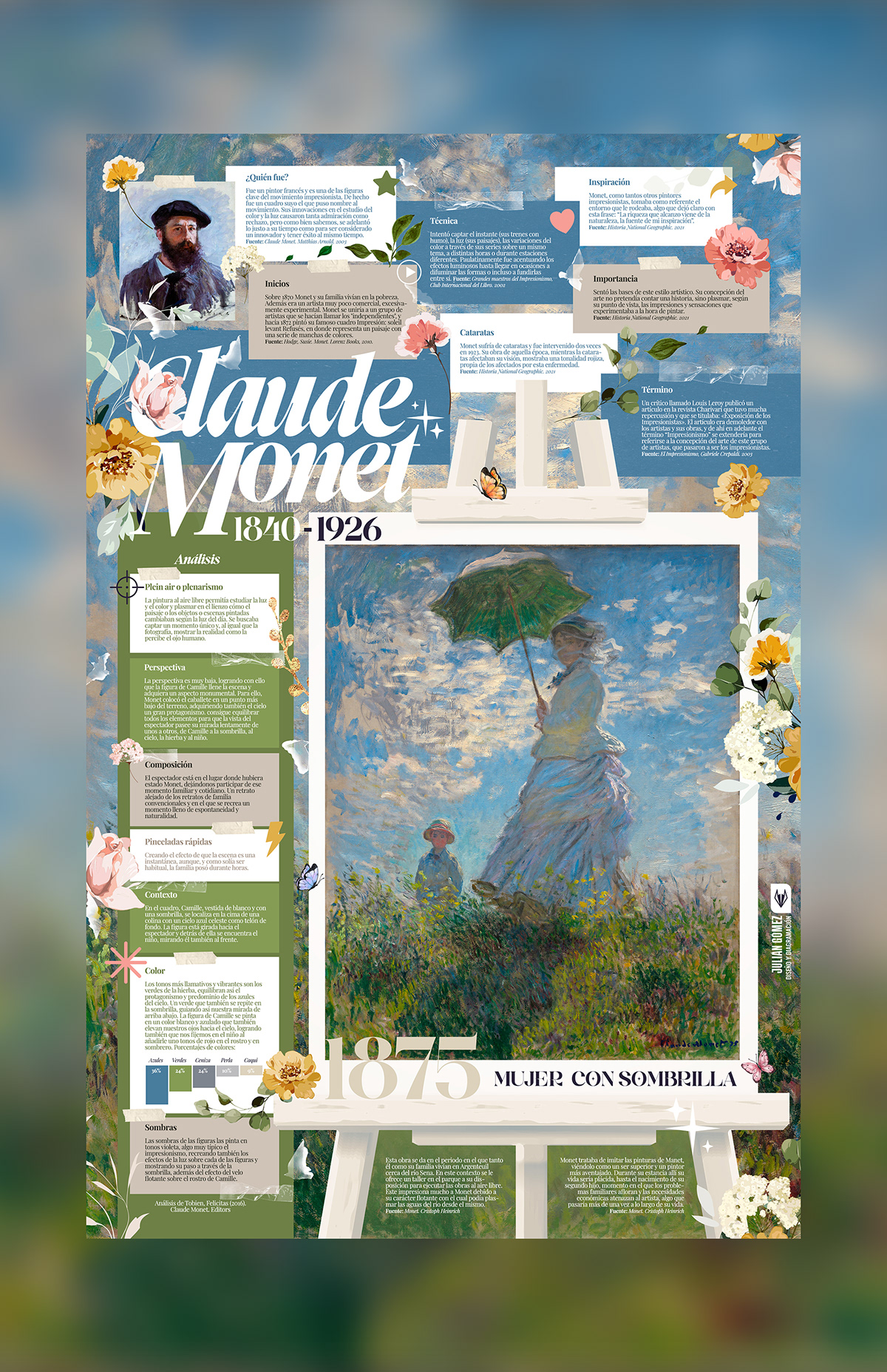 infographic infographics information design infografia information inphographic Claude Monet Monet art