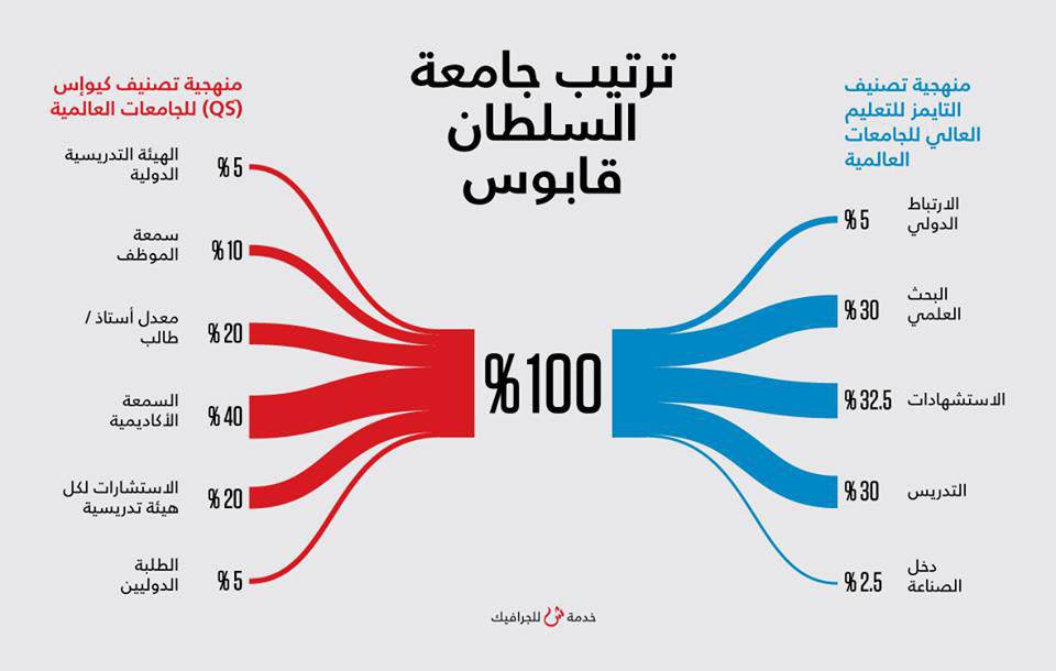 sankey diagram visual journalism data visualization infographic Antonio Farach sankey infografik 图表 ダイアグラム схема grafische Darstellung delineação 도표 diagramma infográfico