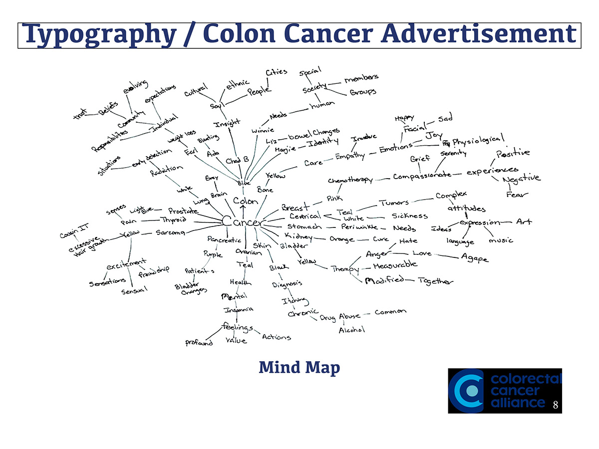 My mind map for Colon Cancer Advertisement. 