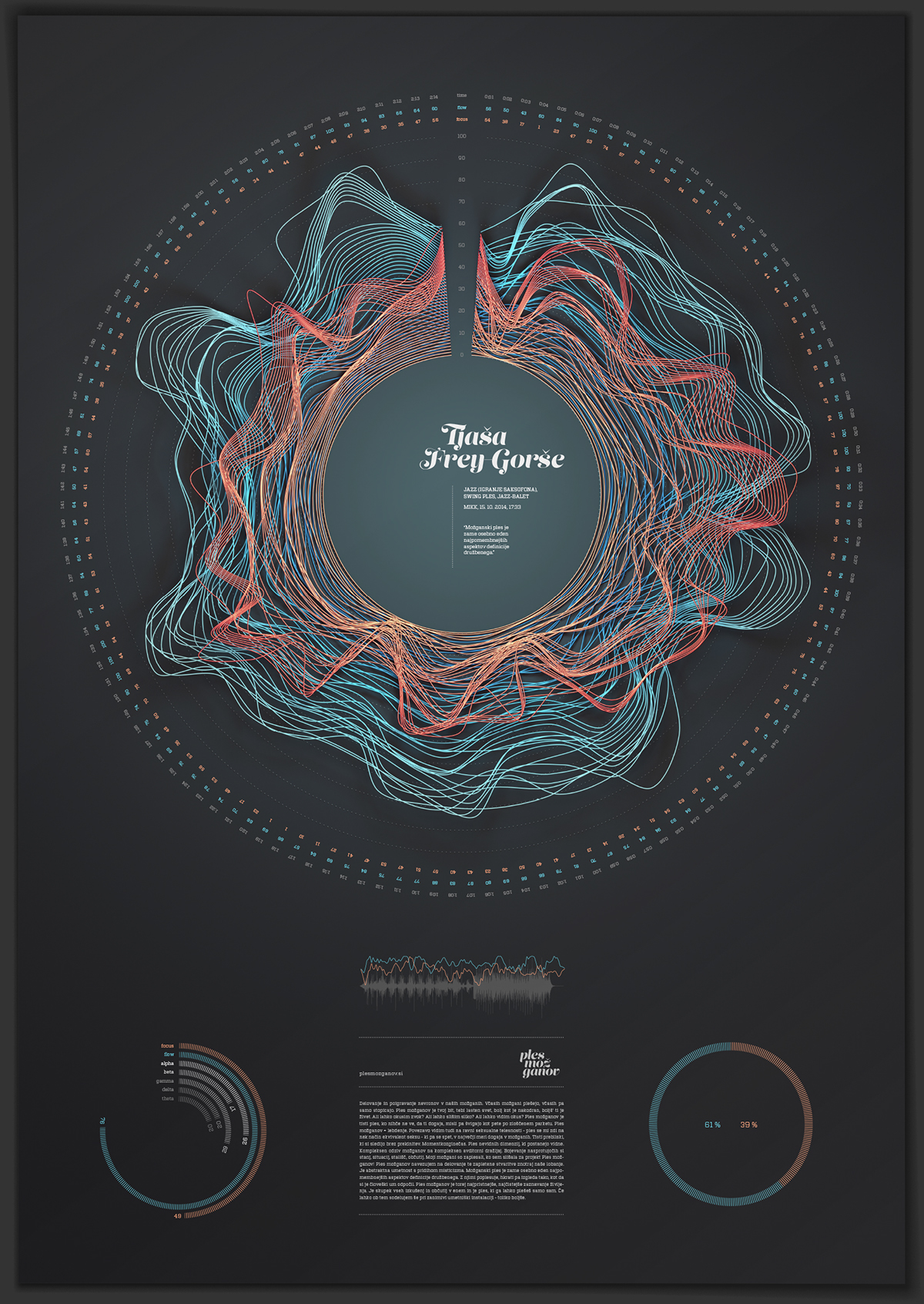 brain eeg poster box 3D neuro Data visualization