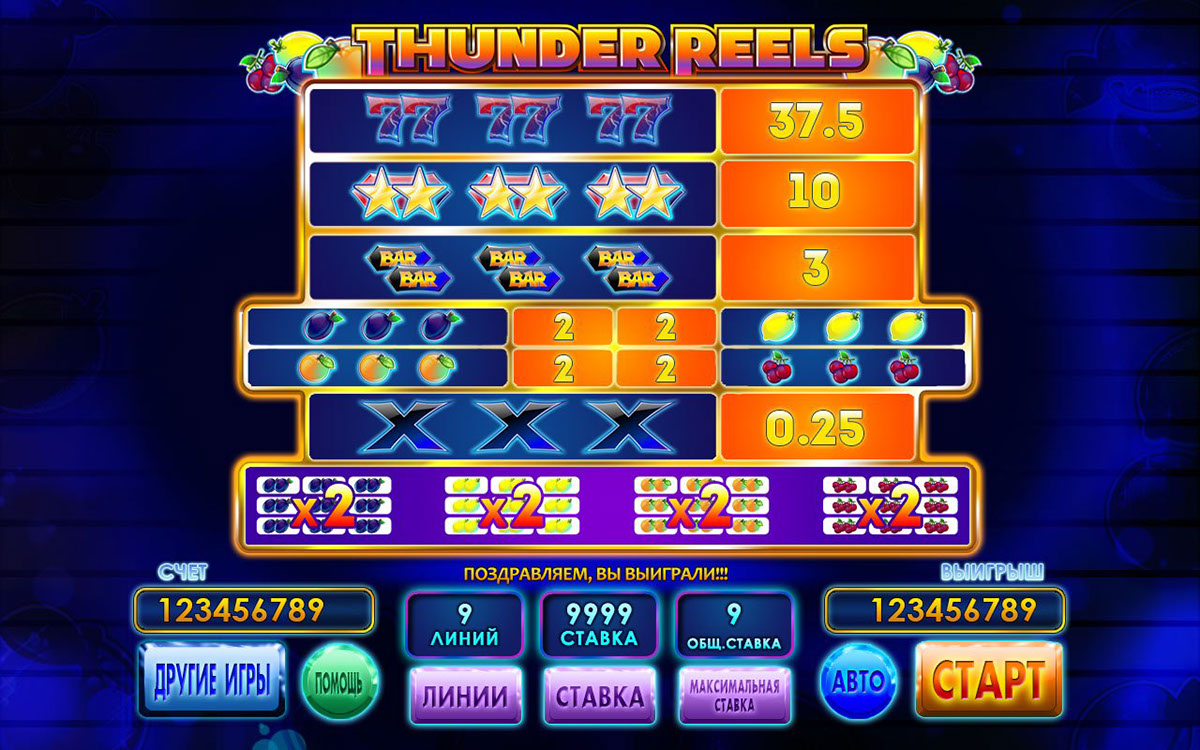 Thunder reels игровой автомат букмекерская контора 1xbet ставки на спорт бест