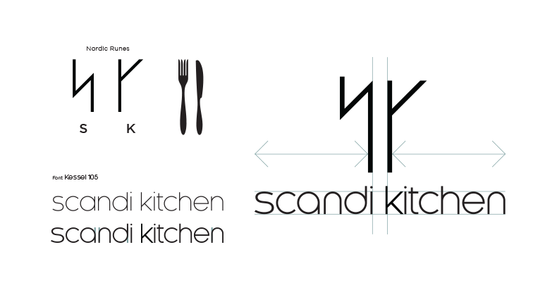 redesign Scandikitchen CI Food  profile package