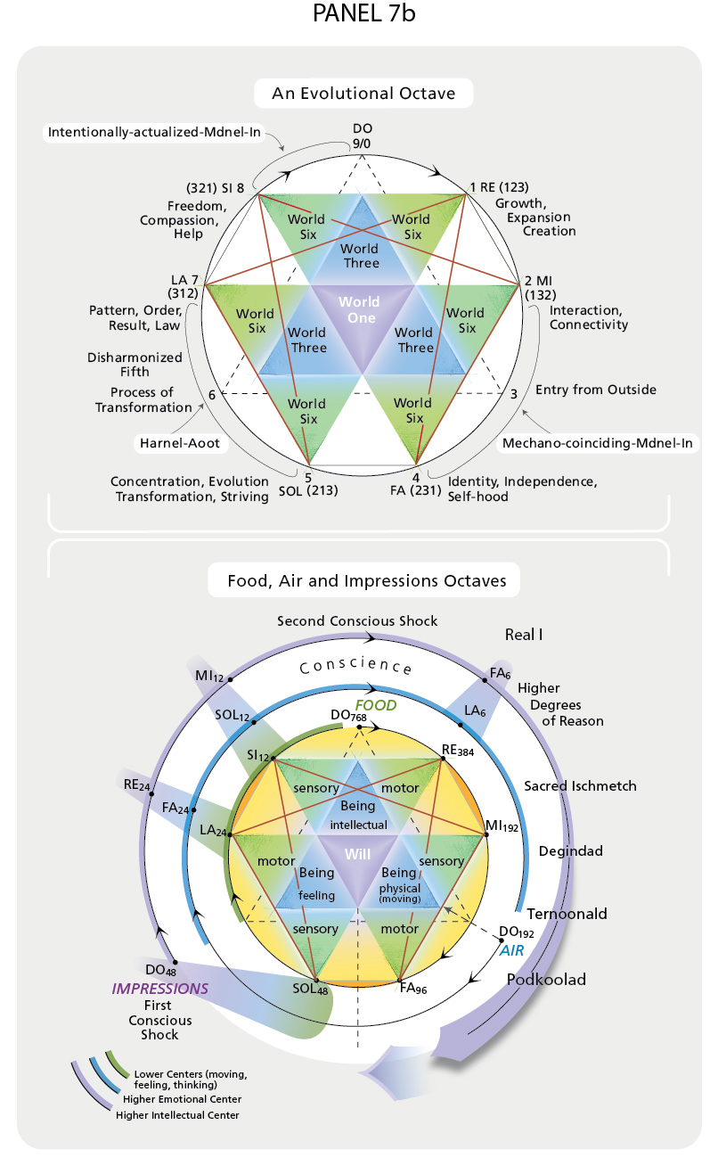 Gurdjieff geometric 4-color process graphic illustration