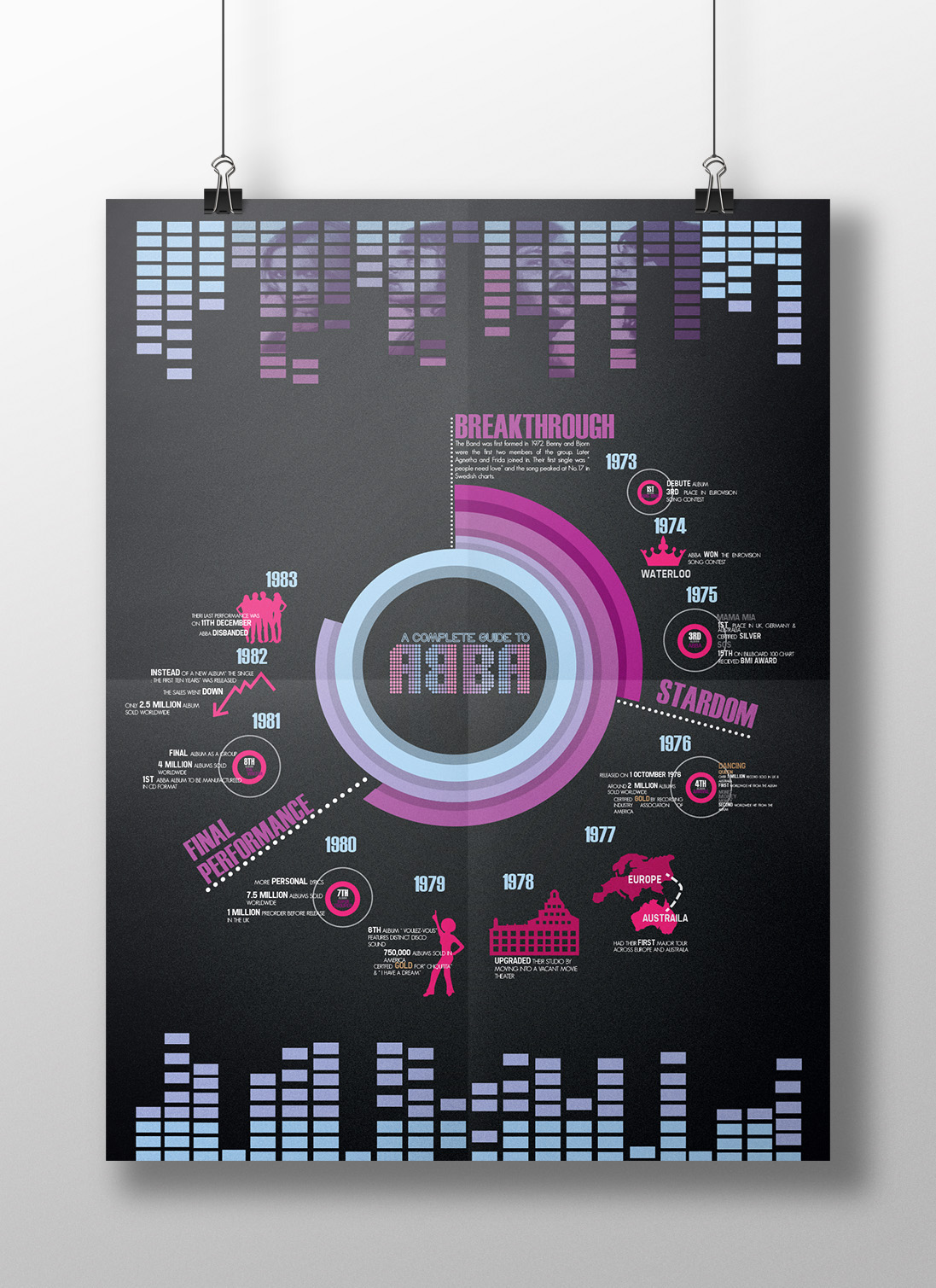 infographics bands