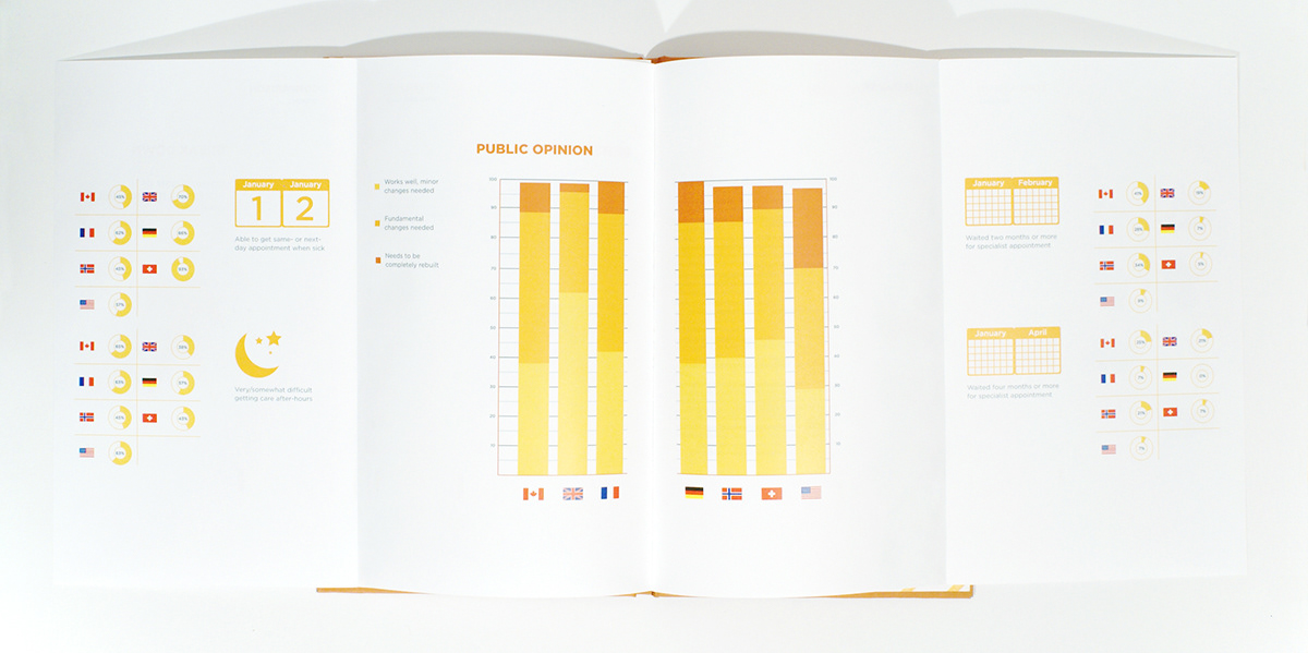 health care information graphic Bookbinding
