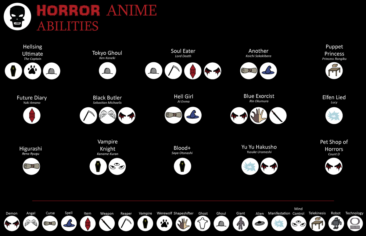 Horror Chart