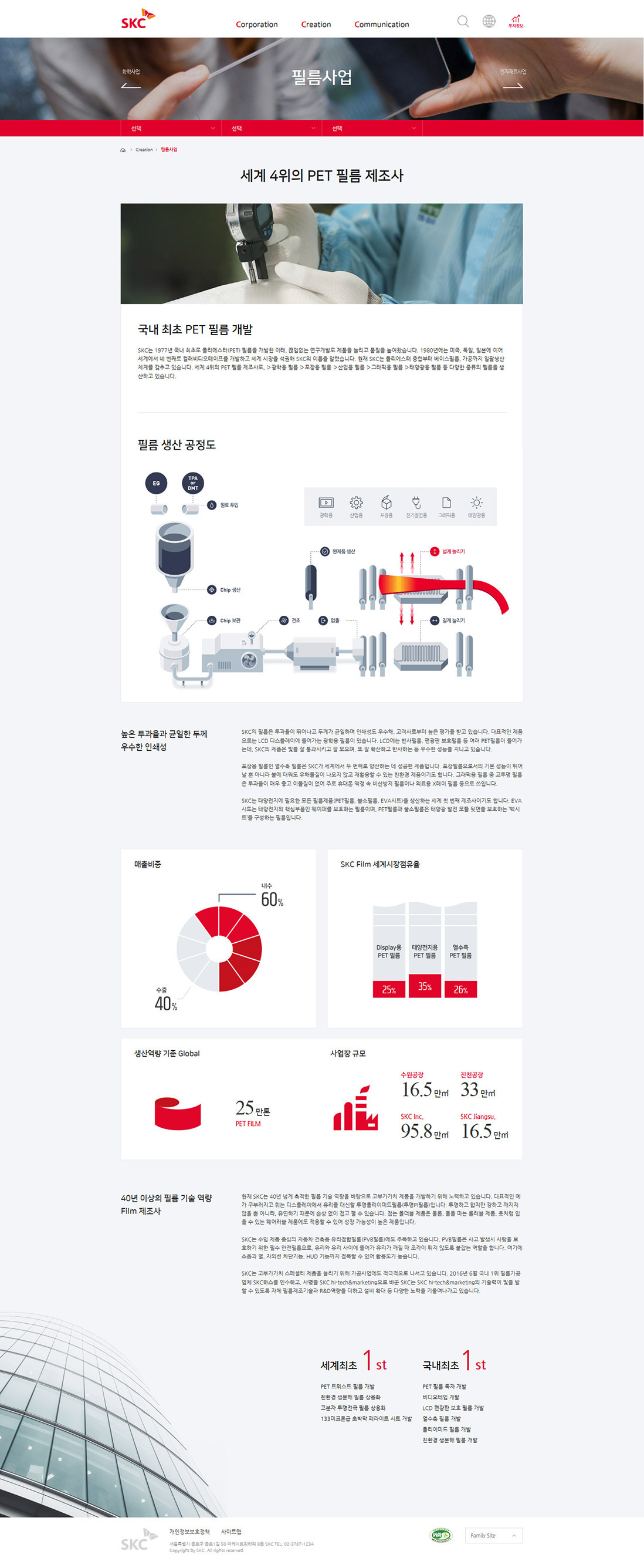flat design flat graphic infographic process manufacture chemical plastic