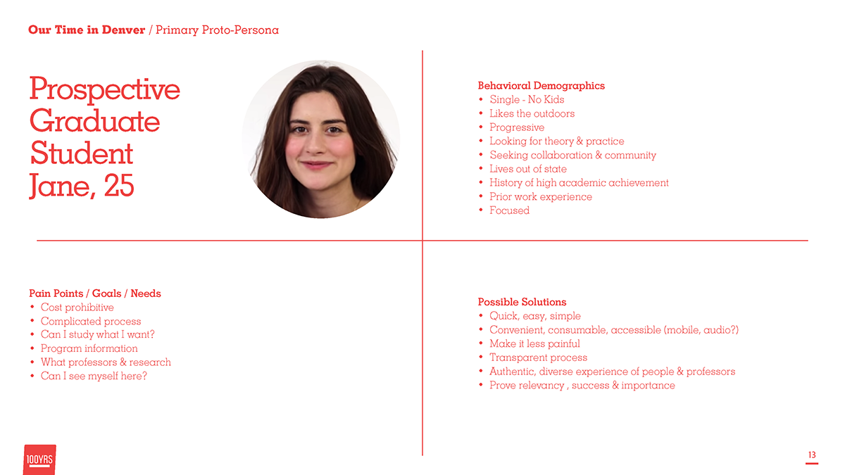 design thinking personas empathy University human centered design