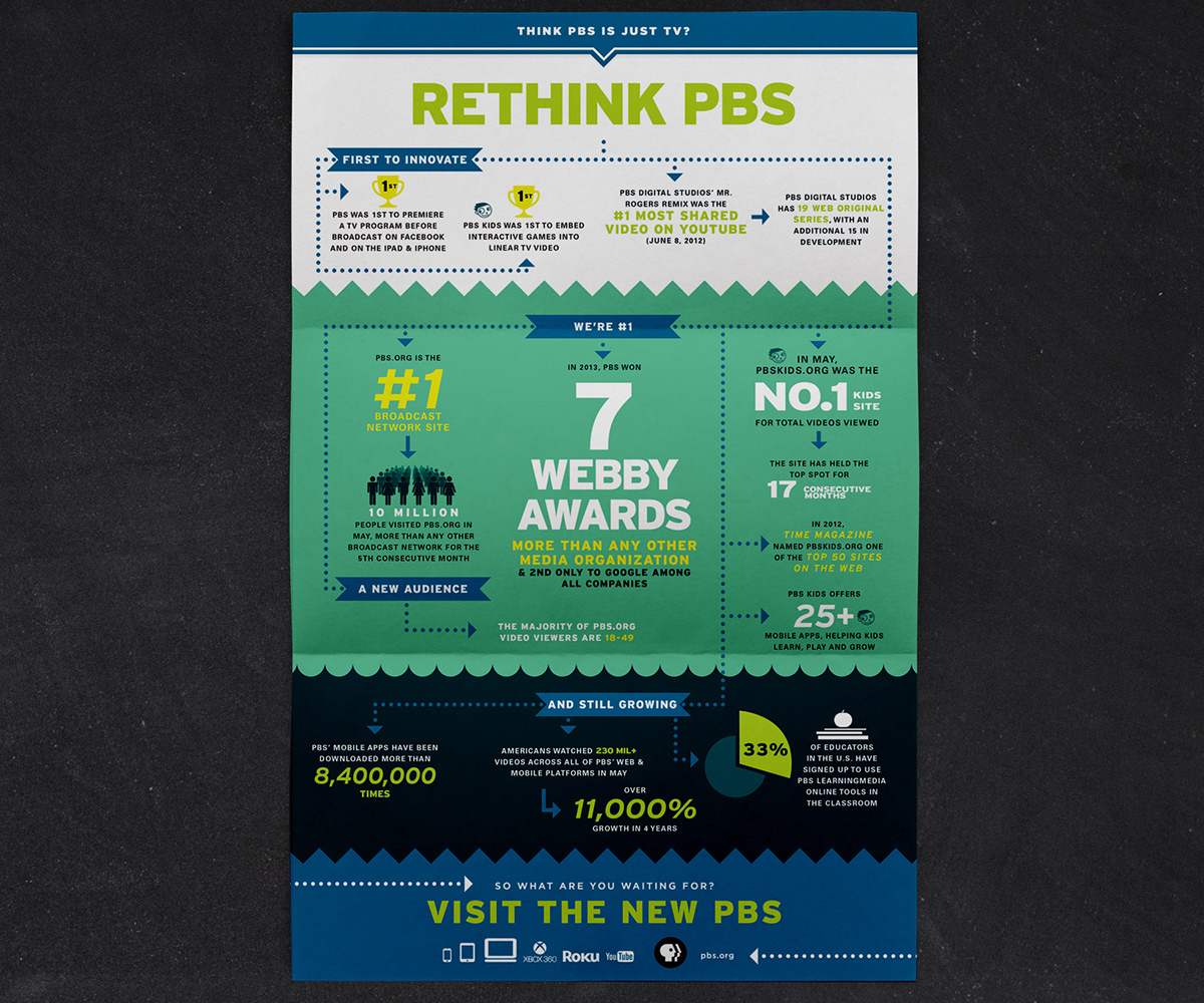 PBS Public Broadcasting Service  infographic illustrations Awards digital apps PBS Kids info-graphic rethink Webby Awards teachers statistics PBS Digital