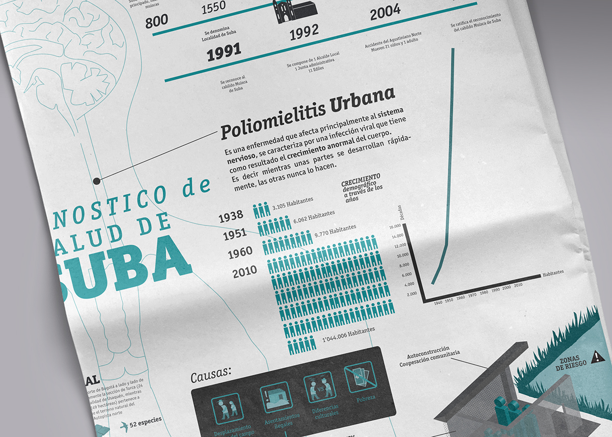 suba   Icon infografia infographic ambiental habitat bogota colombia agua ciudad newspaper experimental newspaper periodico experimental tipografia