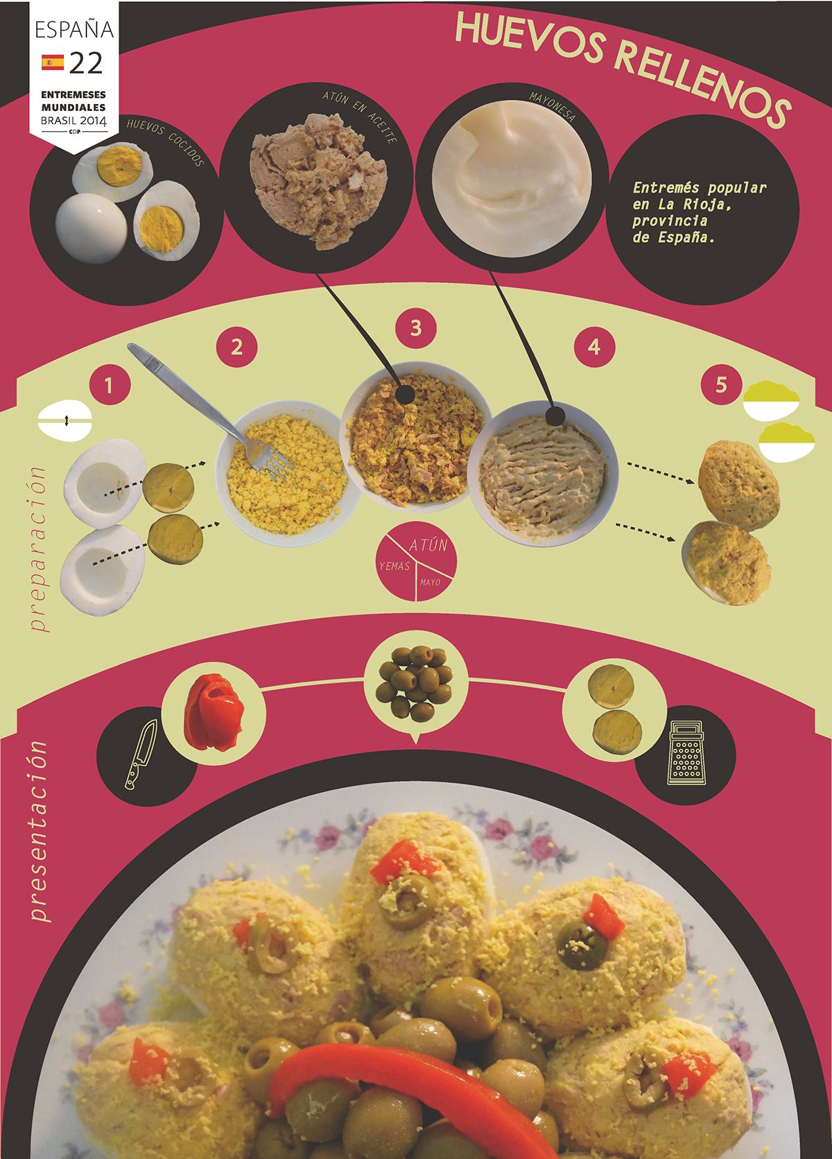 infographics recipe Receta eggs Food  preparation huevos howto
