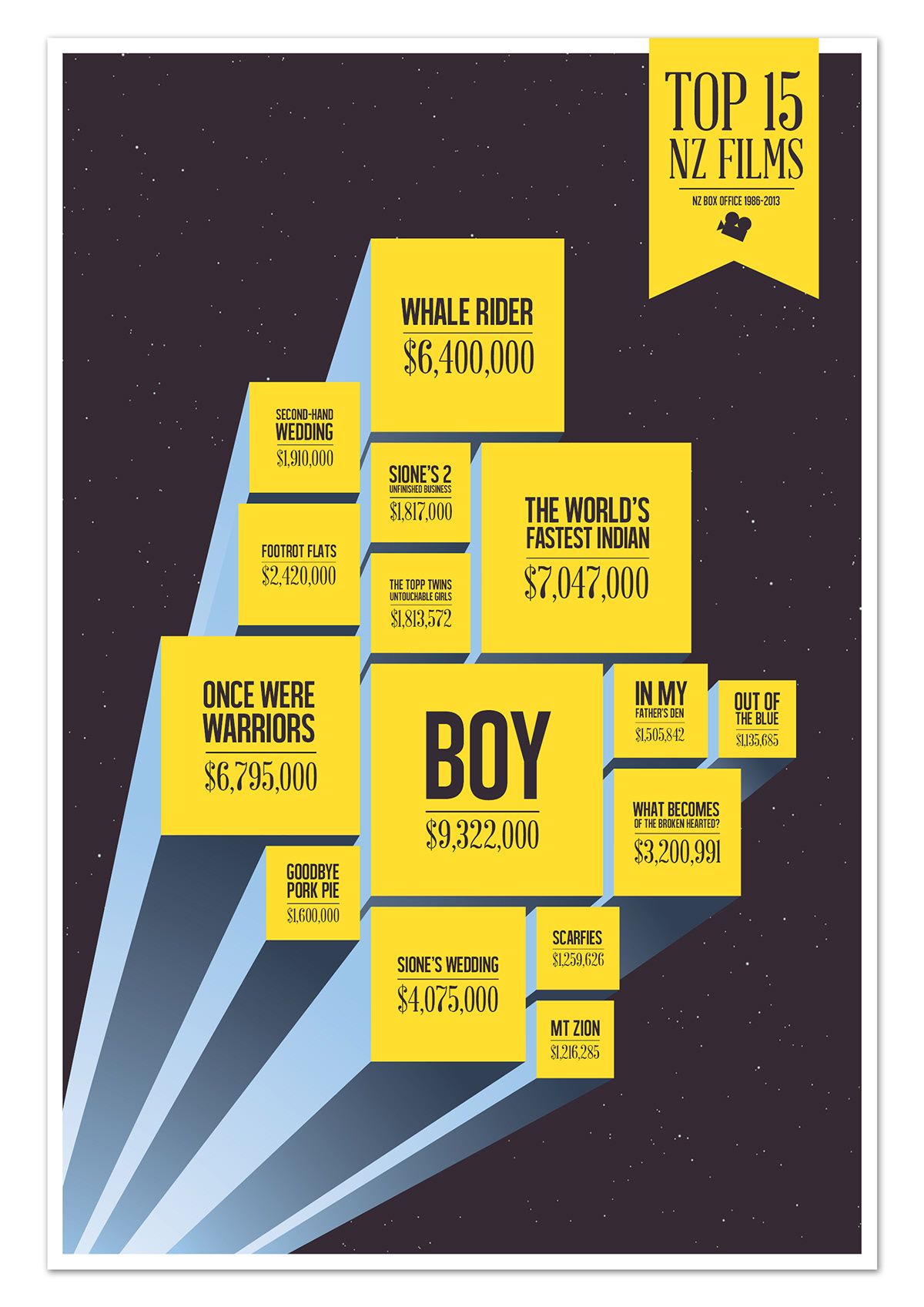 charles scott infographics YOOBEE school Space  lights box Office statistics