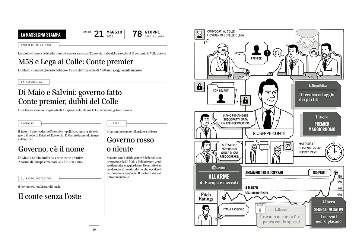 comics Communication Design visual design politecnico di milano politics post-truth fumetto graphic Salvini di maio