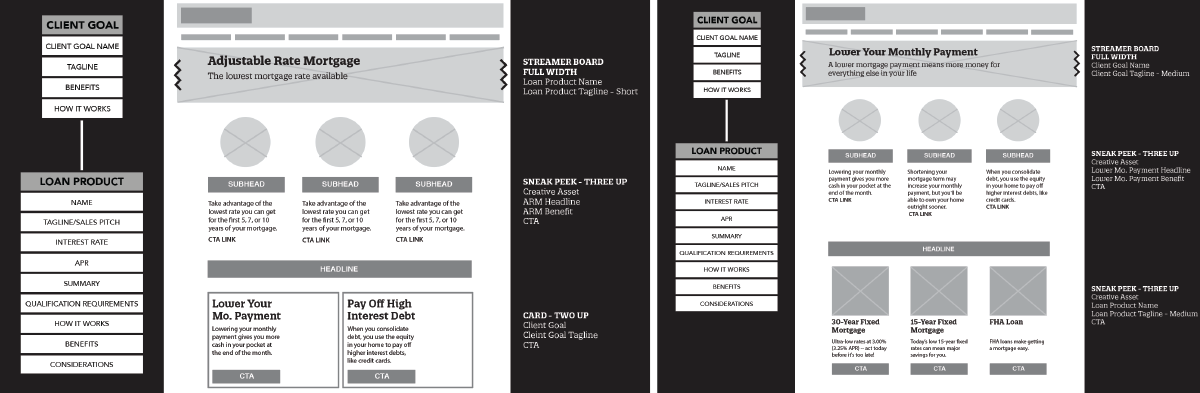 design system UX design process