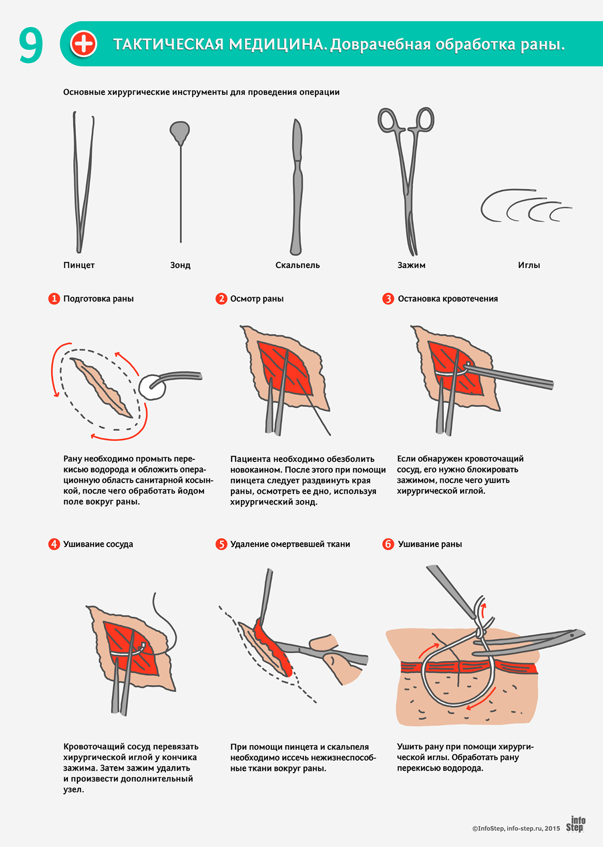 Treatment wound injured tactical medicine info-step infostep information design infographics
