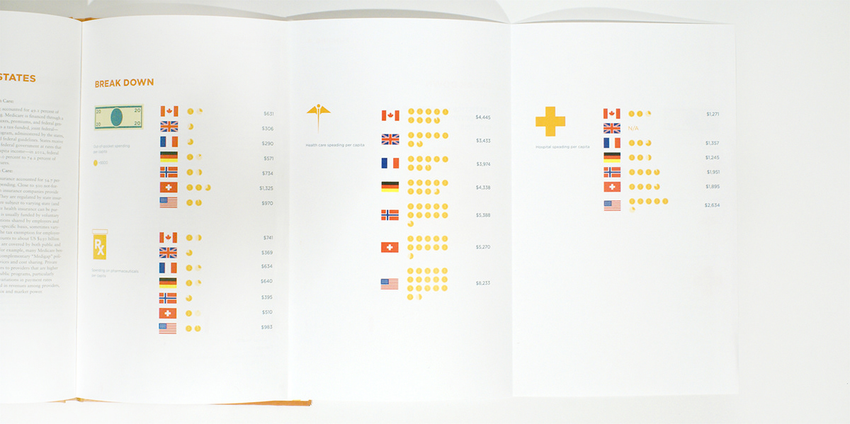 health care information graphic Bookbinding