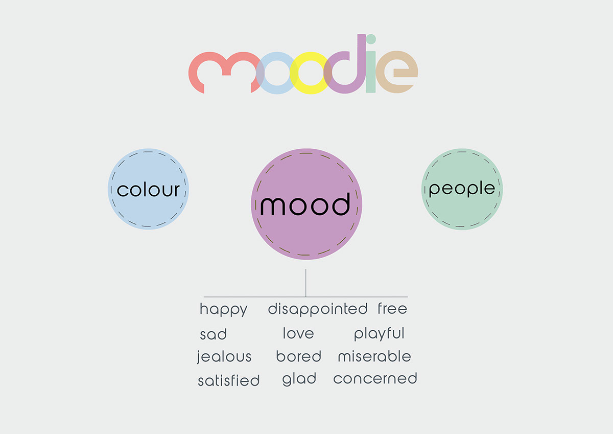 moodie movie finder find me a movie find movie by mood colour attended people application Web