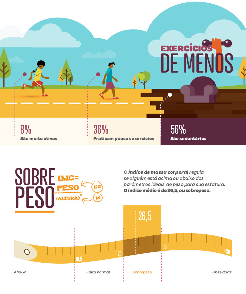 infográfico infographic Data visualization illustrations color Character social media fanpage cheerful happy