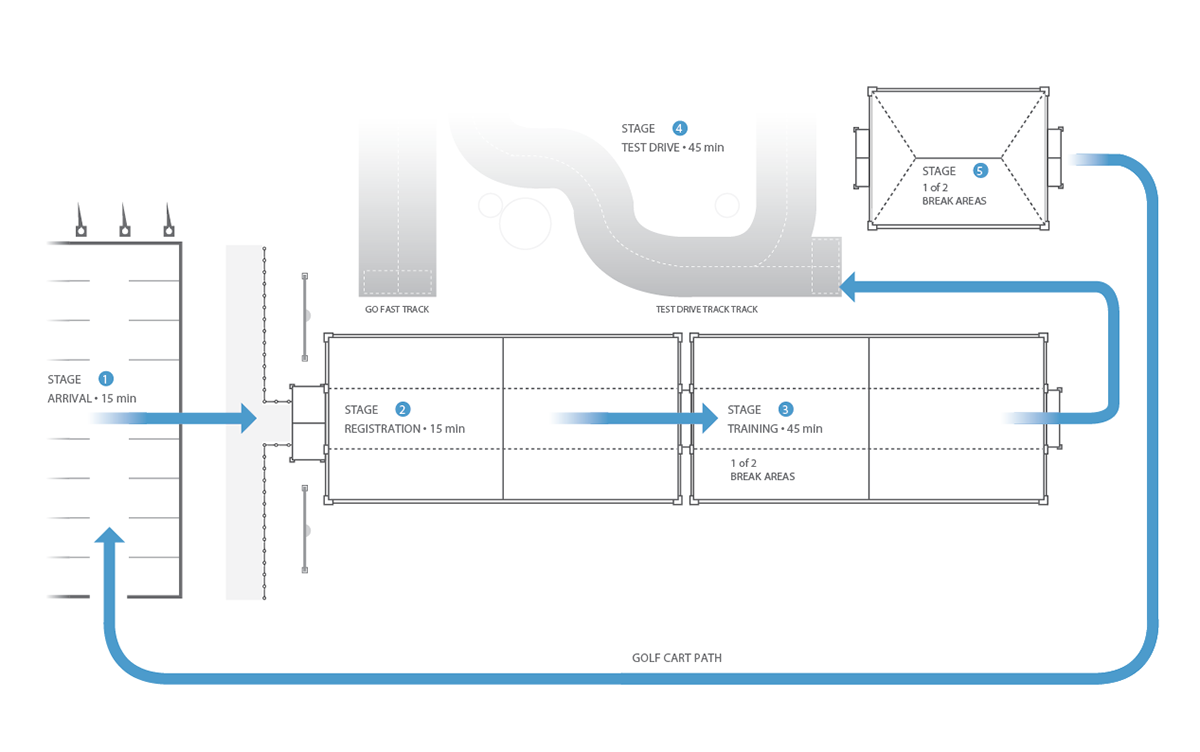 Event schematic floorplan Layout BMW car product launch Event Design Traffic Flow