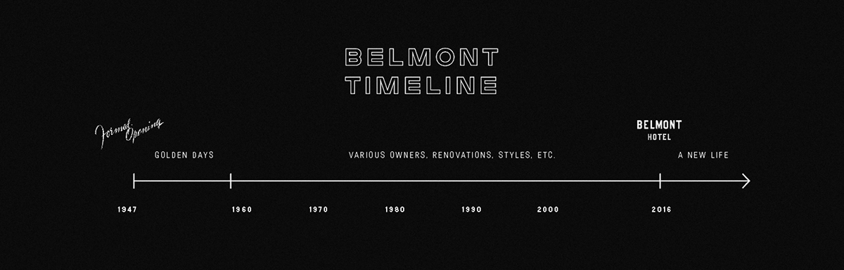 Belmond Hotel Group Campaign artworks on Behance