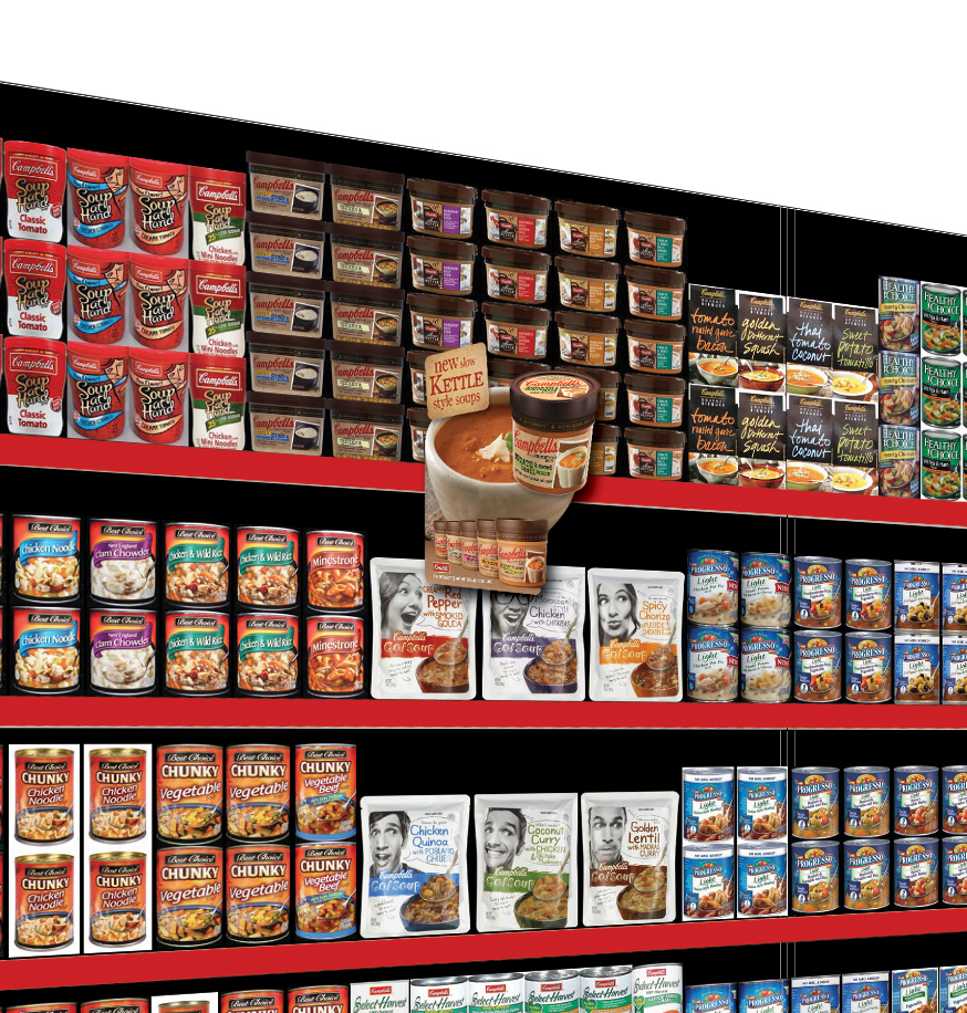 shopper marketing Grocery in-store point-of-purchase Planogram fullfillment Promotion