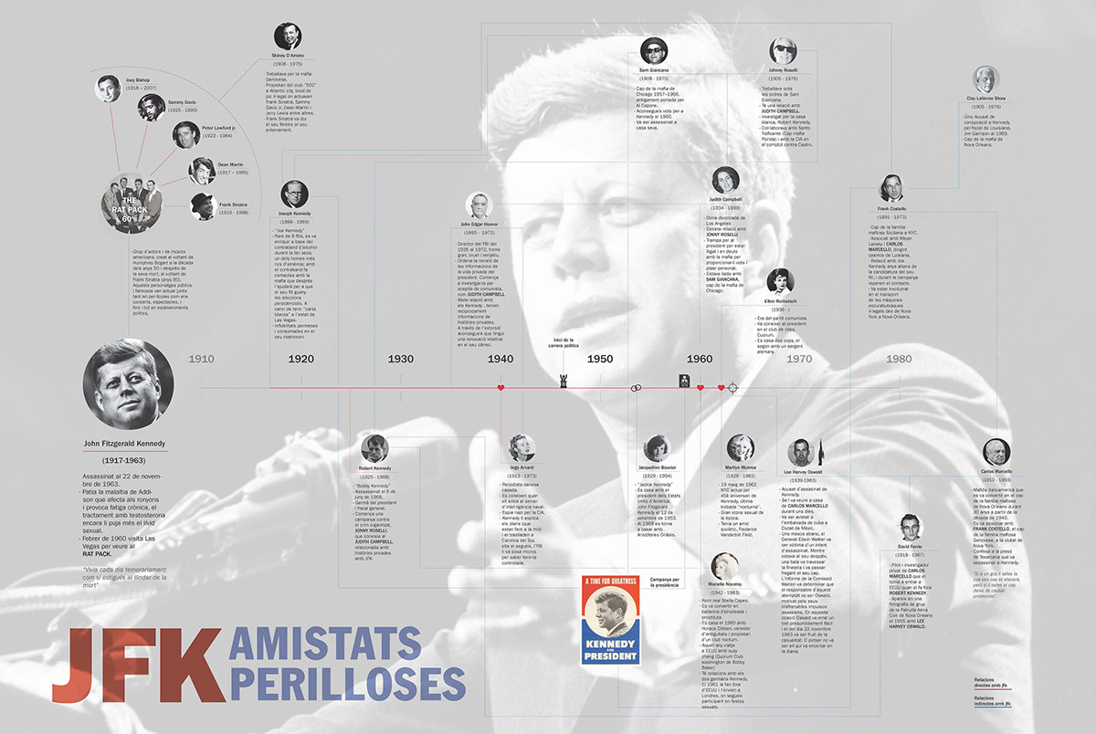 infography JFK usa america president 20 Years friends Lovers mafia Love money europeannewspaperawards Awards newspaper wein2015