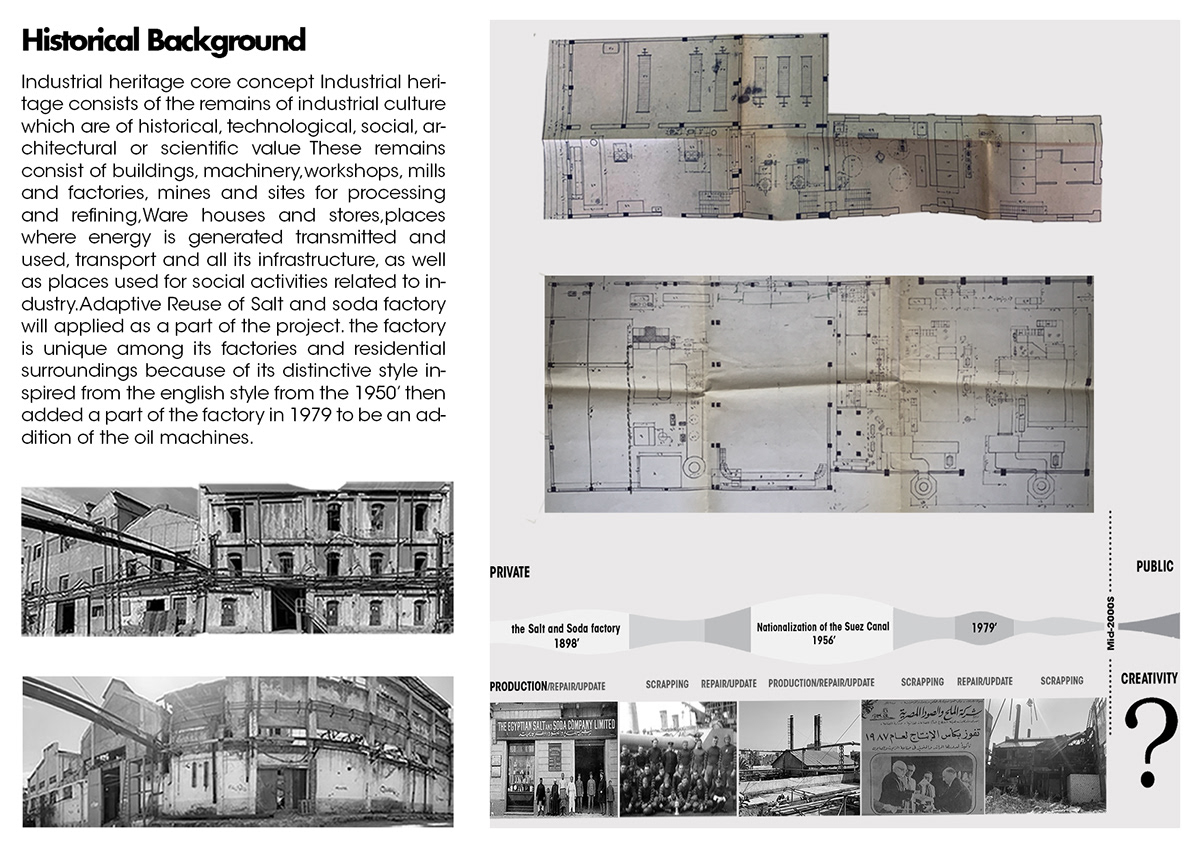 adaptive reuse heritage architecture visualization corona alexandria architectural design CGI cgartist collage