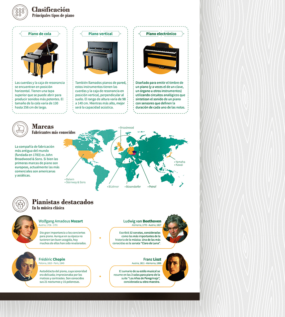 infographic infografia Piano infografia music pianoforte timeline lineadetiempo beethoven mozart Chopin