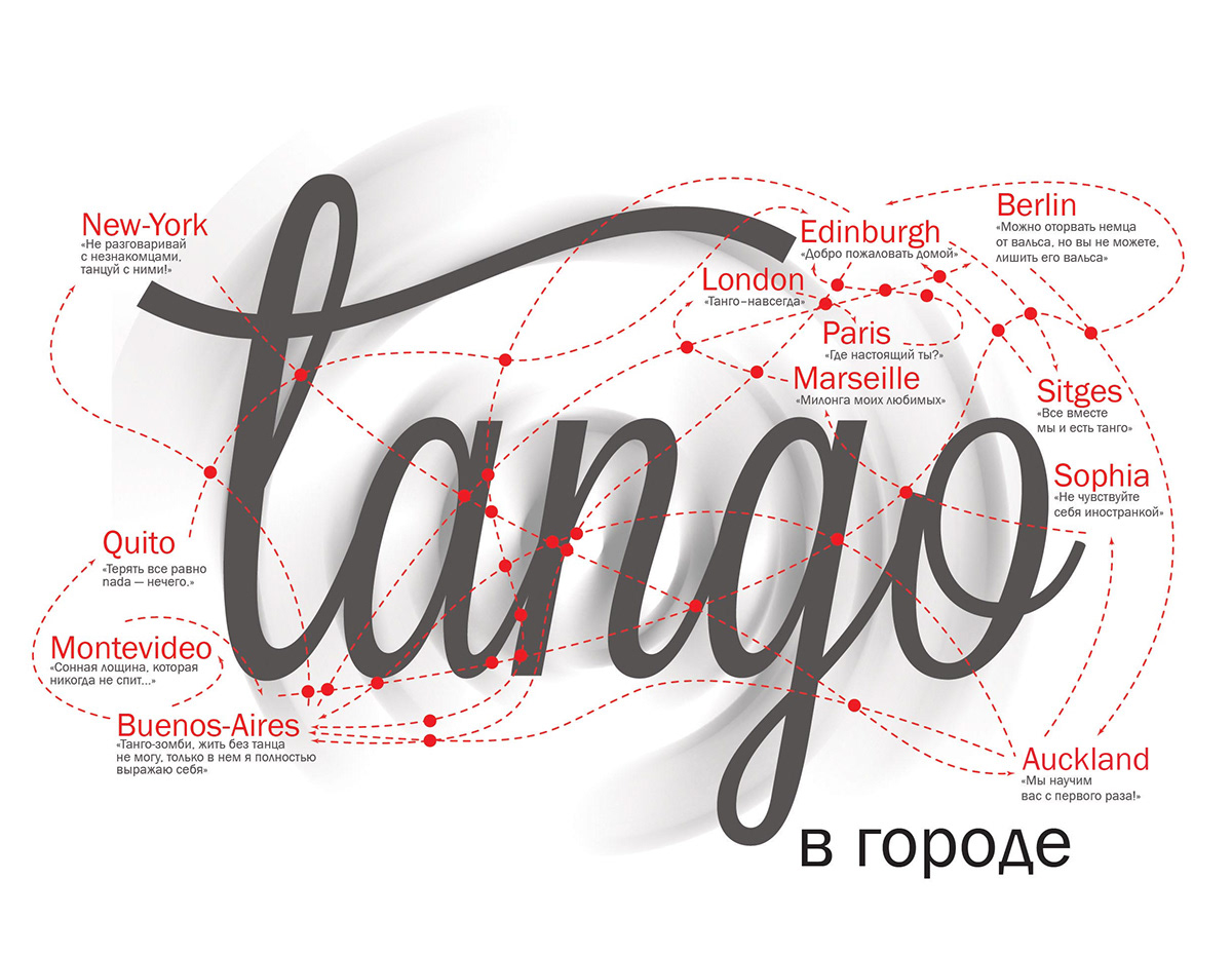 book design graphics tango DANCE   emotions passion Project study print Travel