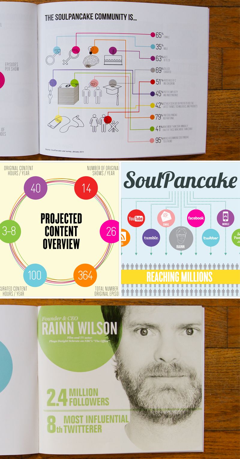 soulpancake soul pancake book Booklet media print kit RAINN wilson infographics logo icons Layout