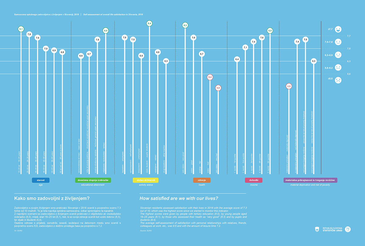 creative Data data visualisation Exibition infographic information marketing   poster print design  statistics