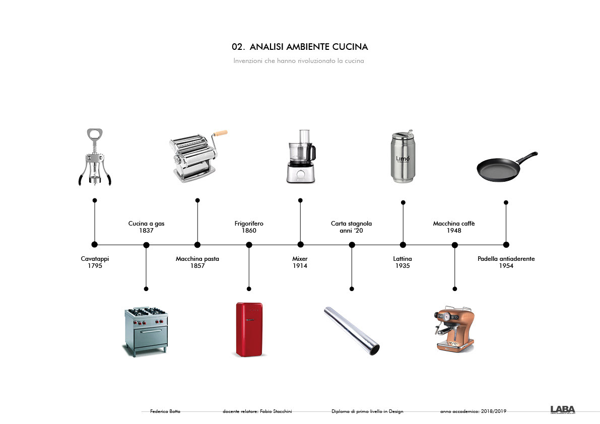 design product design  scale logo Packaging Smart Interface kitchen graphic design  Web Design 