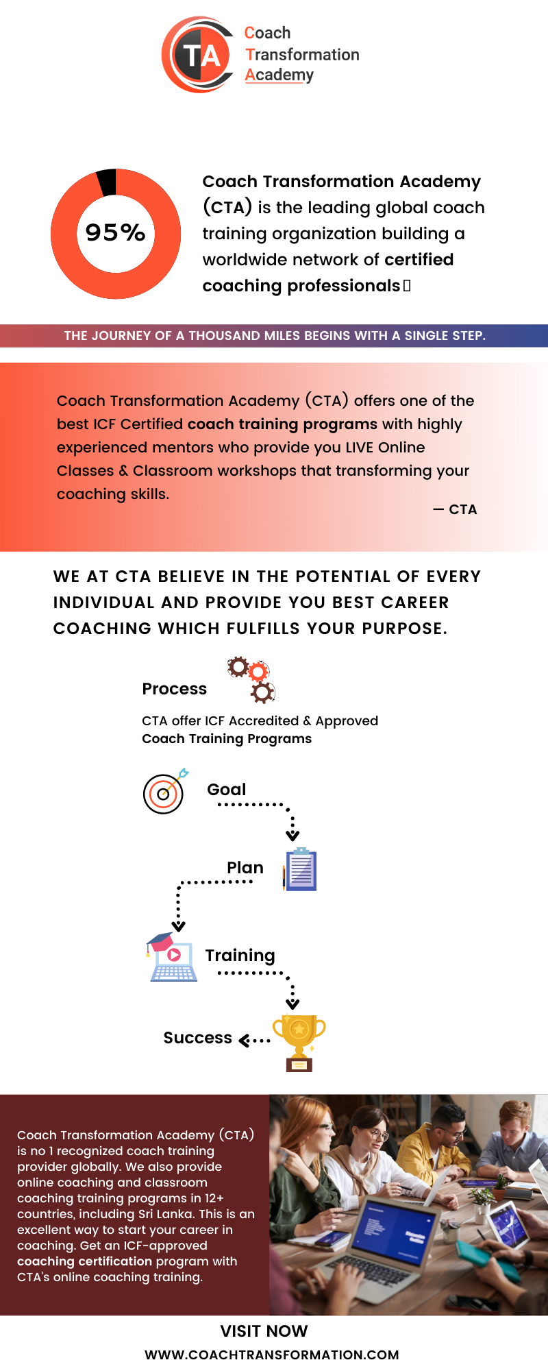 career coaching coaching certification