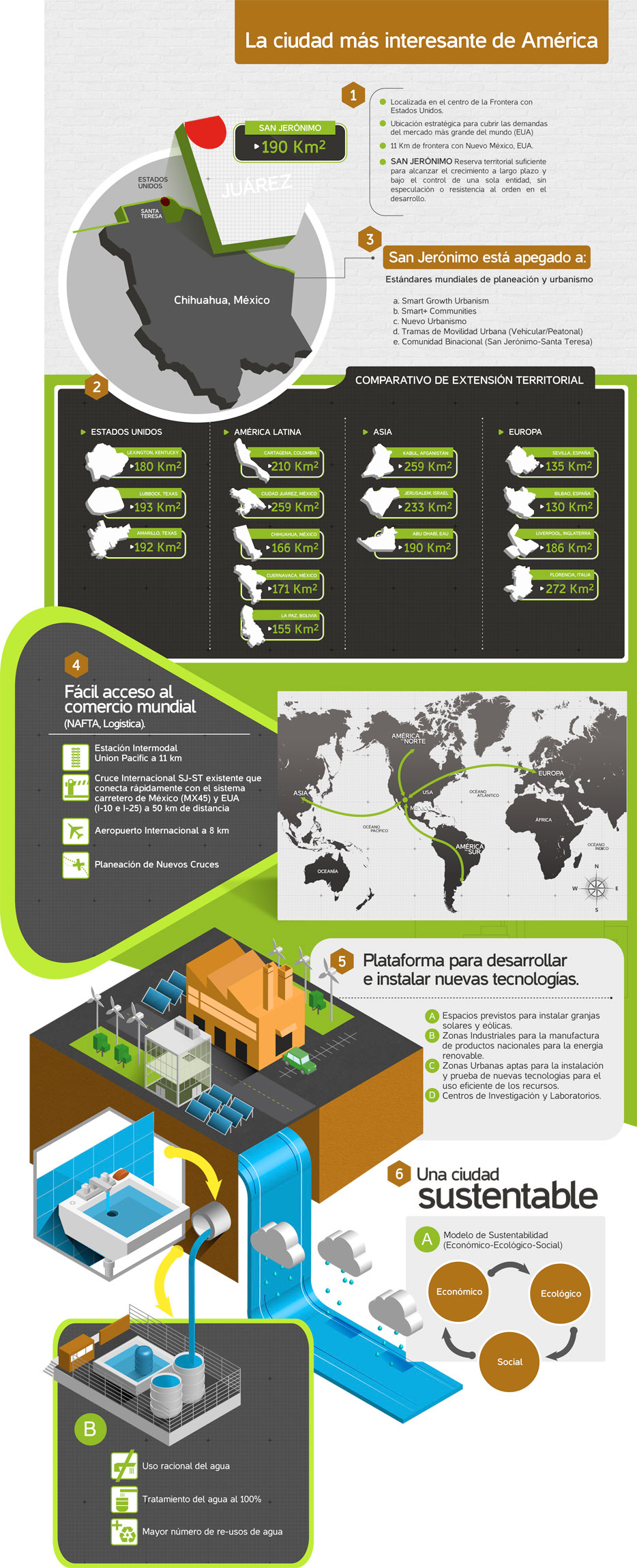 infography mexico chihuahua ilustracion ciudad isometrico energia sustentable infographics Isometric green city