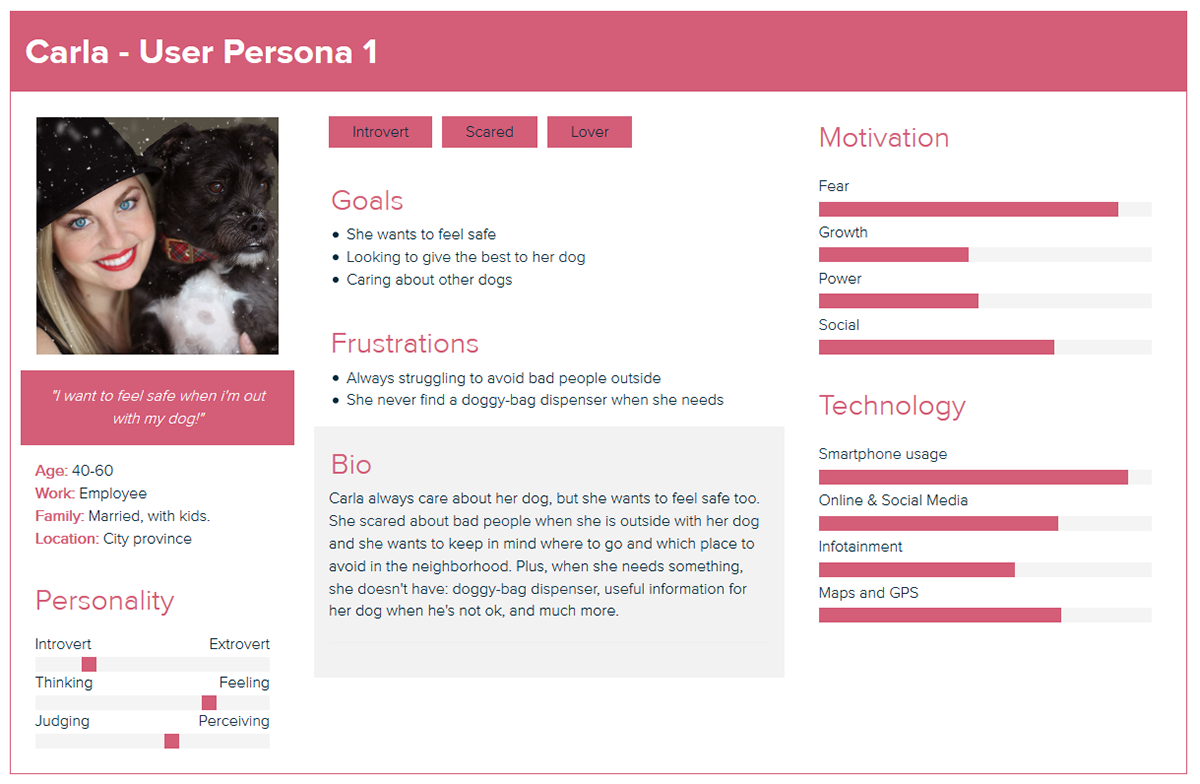 ux wireframe User research user personas user interviews