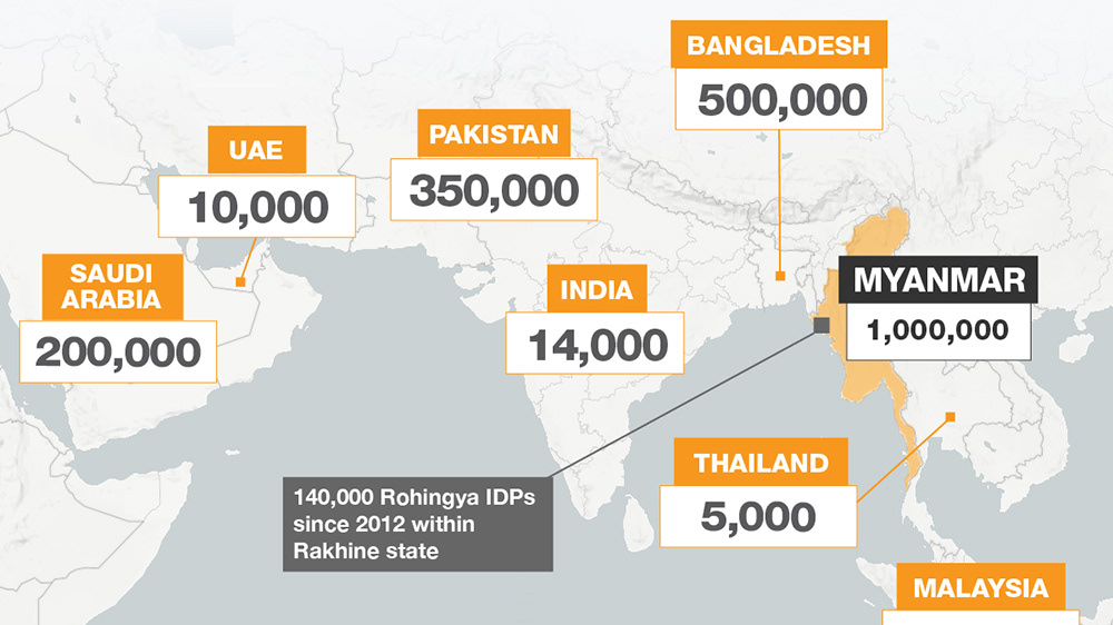 infographic map rohingya