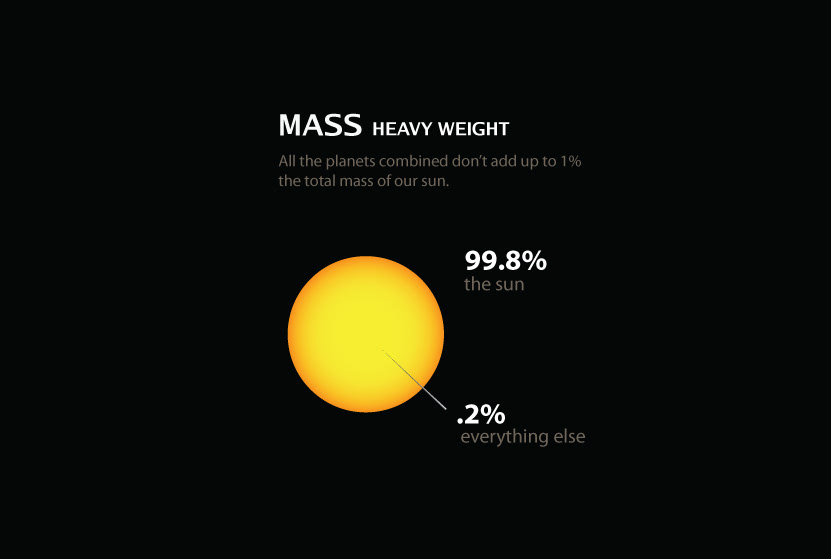 the sun infographics solar system Space  universe