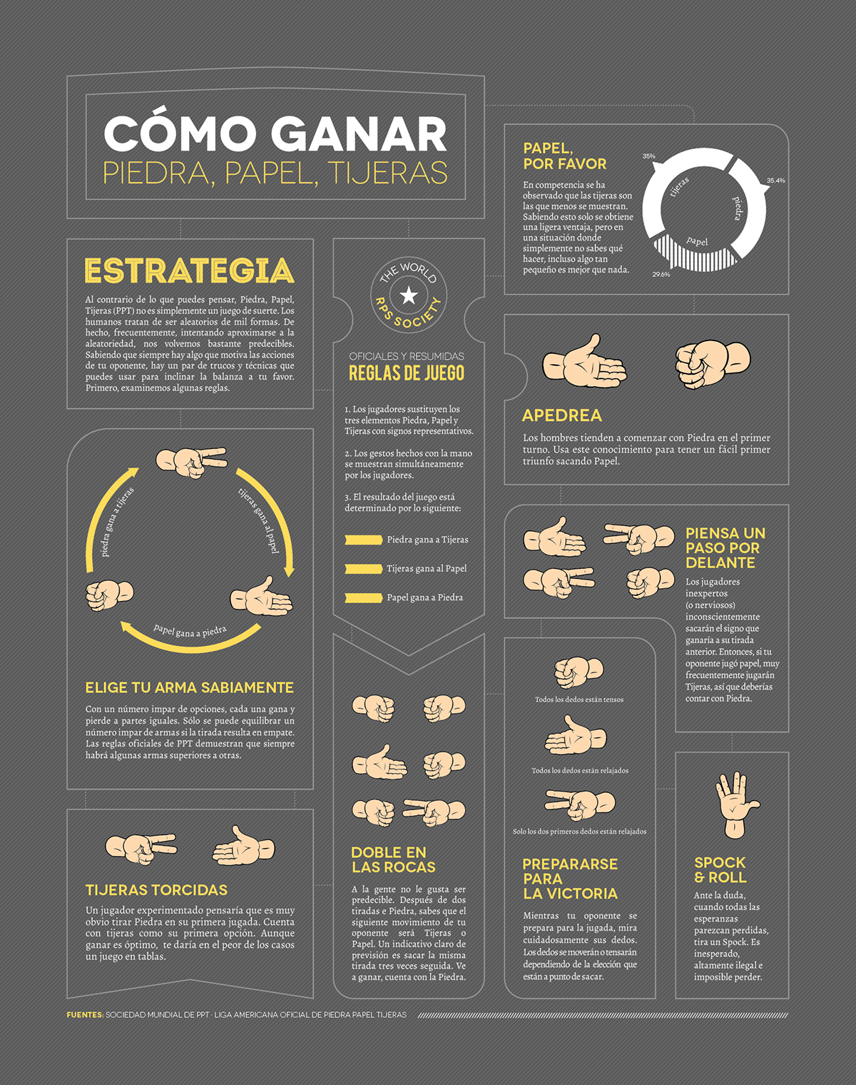 infographic rps infographics rock paper scissors information graphic bilingual spanish infographic