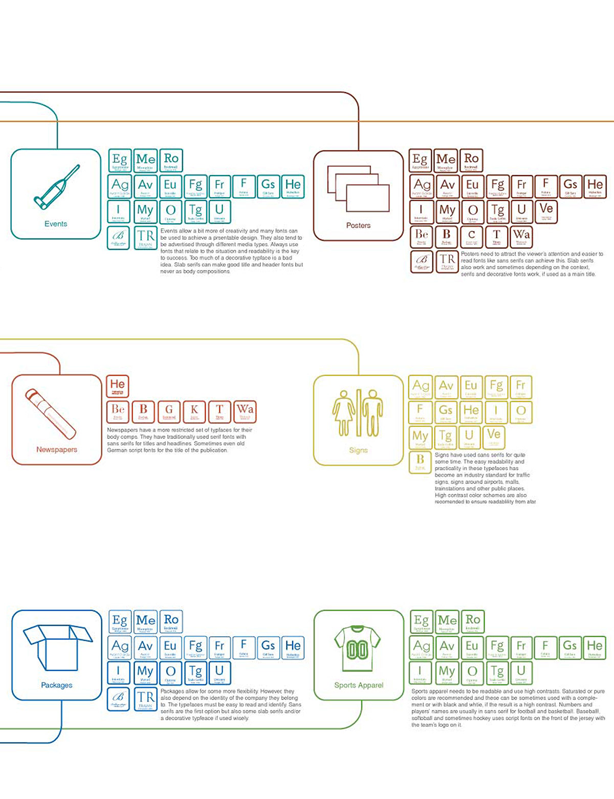 design infographic educational