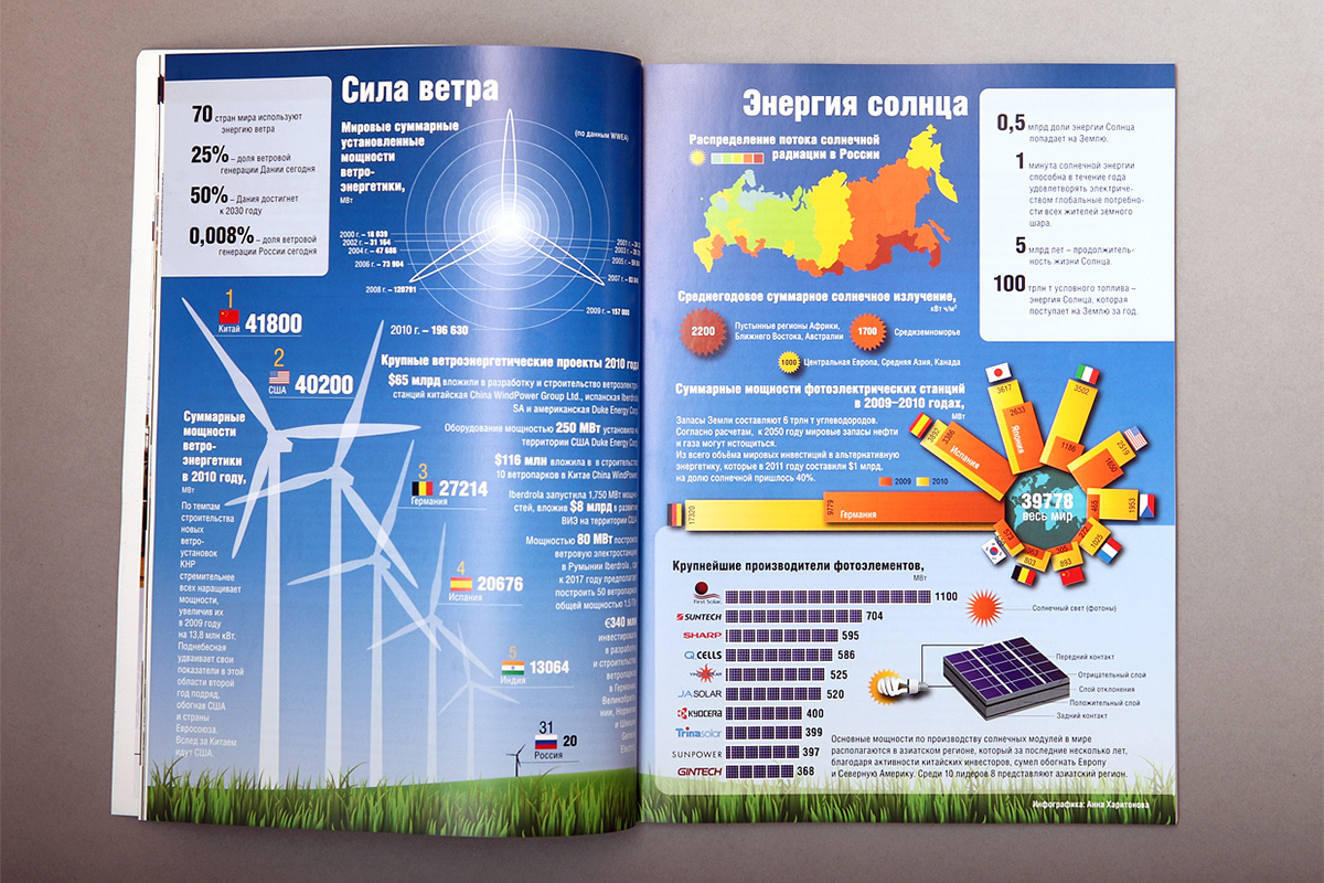 magazine infographics Ecology energy